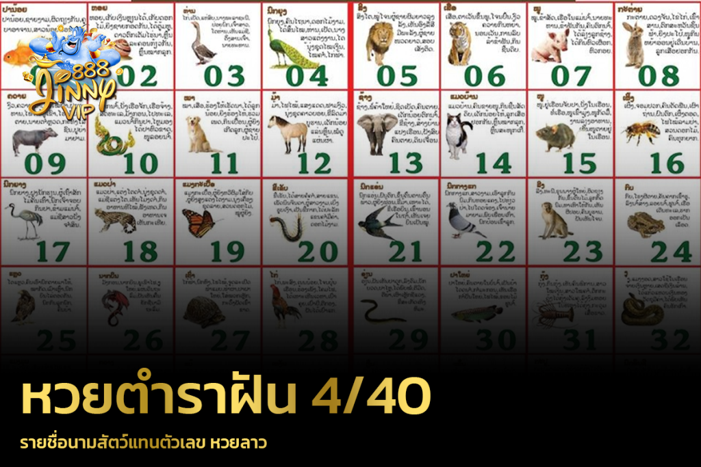 หวยตำราฝัน รายชื่อนามสัตว์แทนตัวเลข หวยลาว