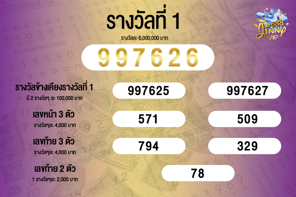 ตรวจหวย 16 มีนาคม 2567 รางวัลที่ 1