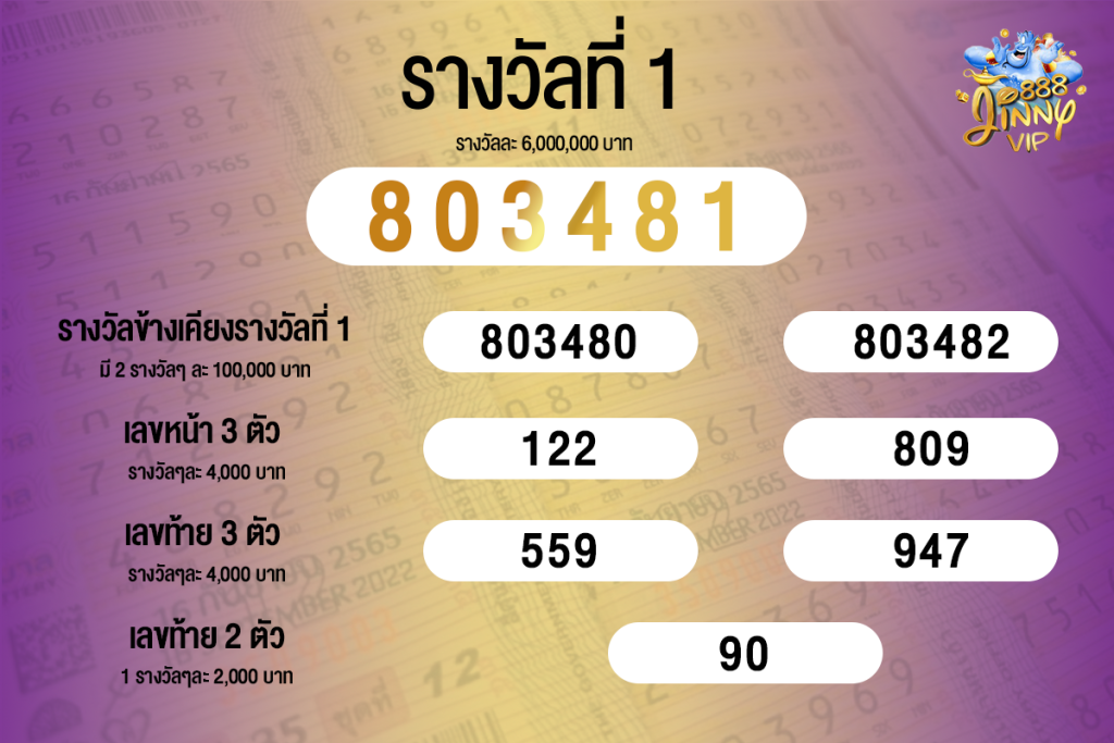 ตรวจหวย 1 เมษายน 2567